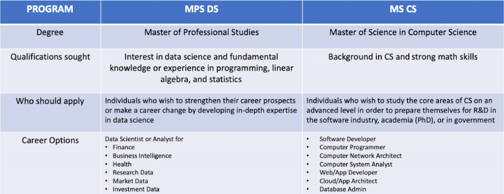 ms vs phd computer science