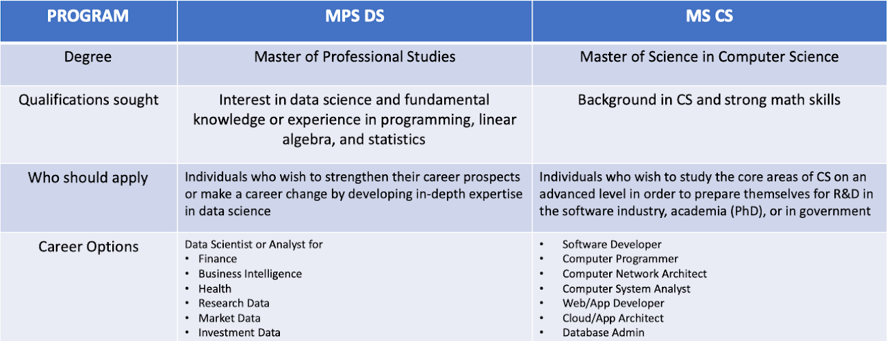 phd vs ms in computer science