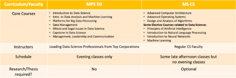 MPS Vs MS – Graduate Data Science Programs: Information Hub – UMBC